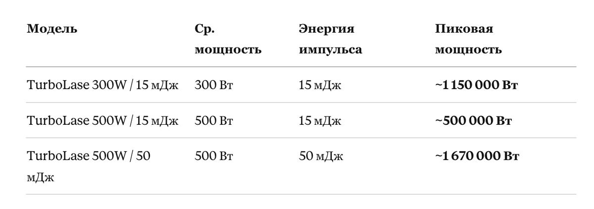 Расчеты приведены исключительно для аппаратов Turbolase