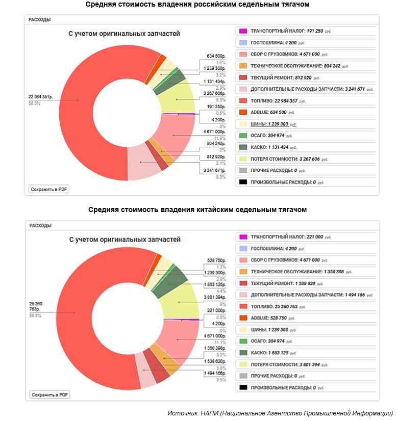     инфографика: НАПИ / https://napinfo.ru/