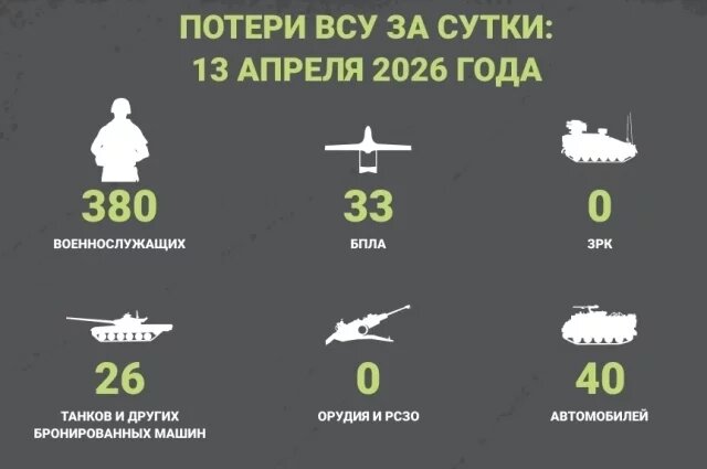    Потери ВСУ за сутки: 13 апреля 2026 года