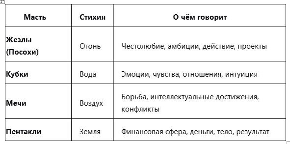 Символическое значение мастей