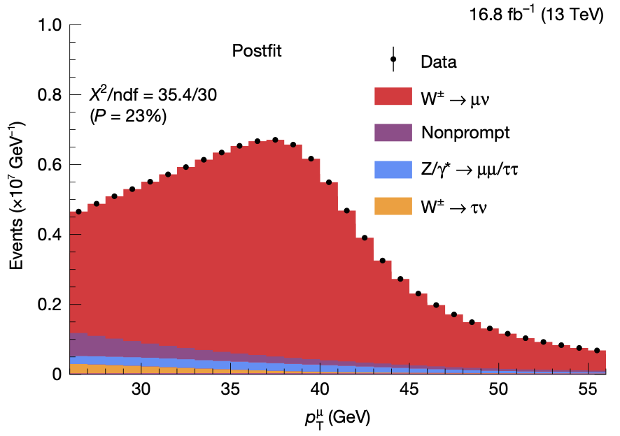   The CMS Collaboration / Nature, 2026
