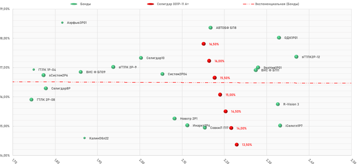 ПАО "Селигдар" 001Р-11, карта размещения