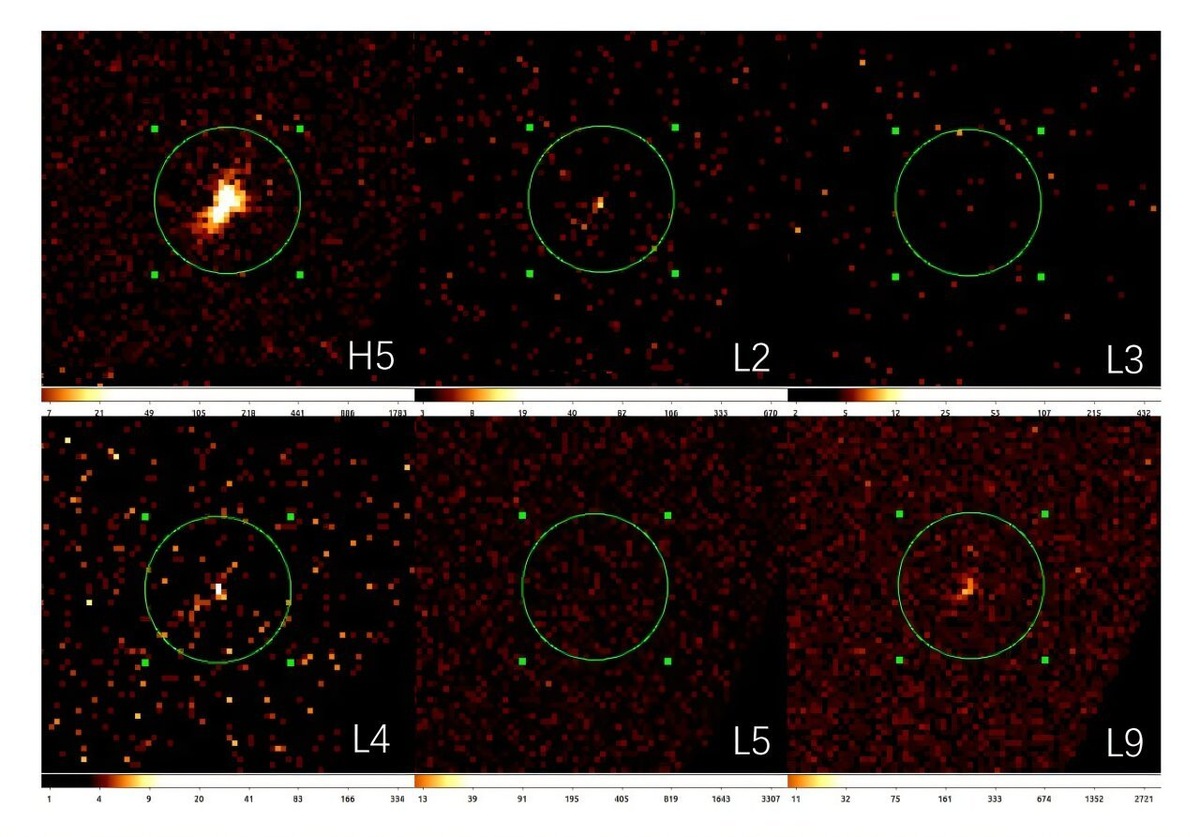    Репрезентативные изображения SDSS J0005+2007, полученные методом XMM-Newton EPIC в различных состояниях потока. Источник четко определяется в высоком состоянии (H5), в то время как он становится слабым или не обнаруживается в нескольких низких состояниях (L2, L3, L5), демонстрируя экстремальную долговременную изменчивость рентгеновского излучения. Зеленый круг на каждом изображении представляет собой круглую область диаметром 140 см с центром в источнике. Фото: arXiv (2026).