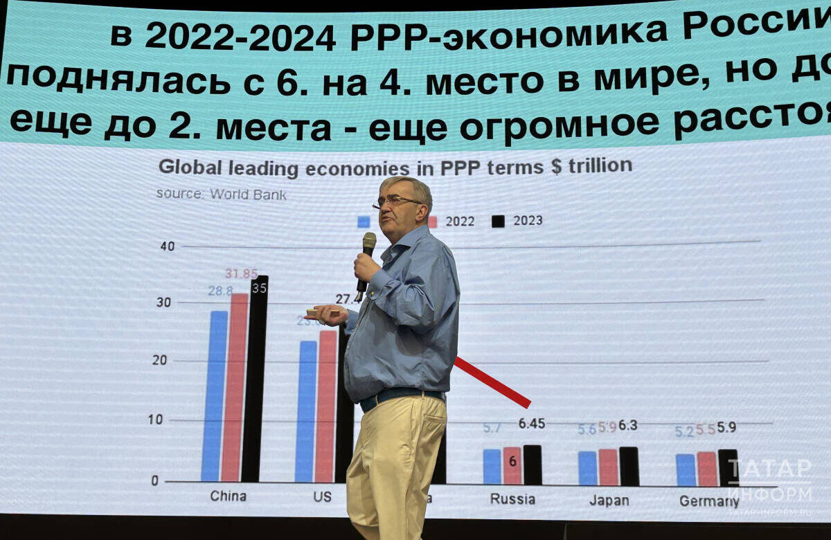 Фото: Динара Прокопьева / © «Татар-информ»