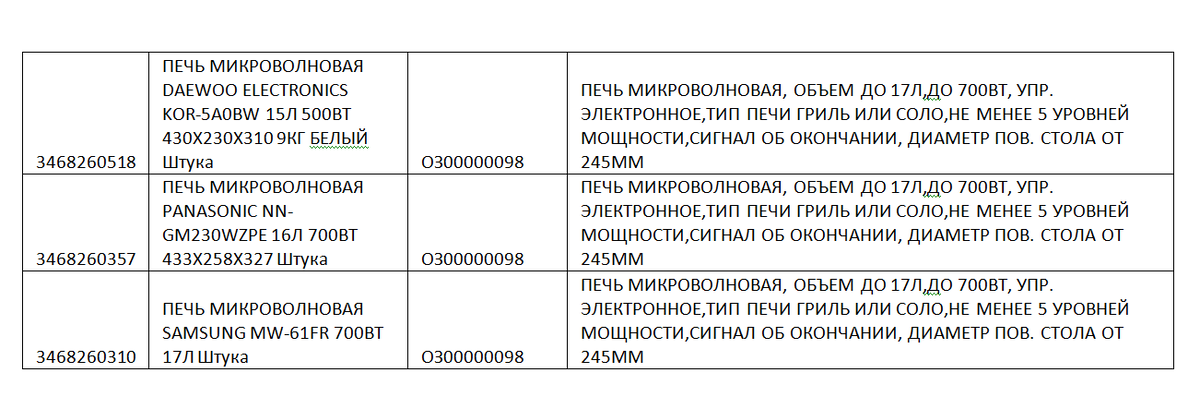 В примере, три разные номенклатуры объединены в 1 объект закупки ОЗ00000098