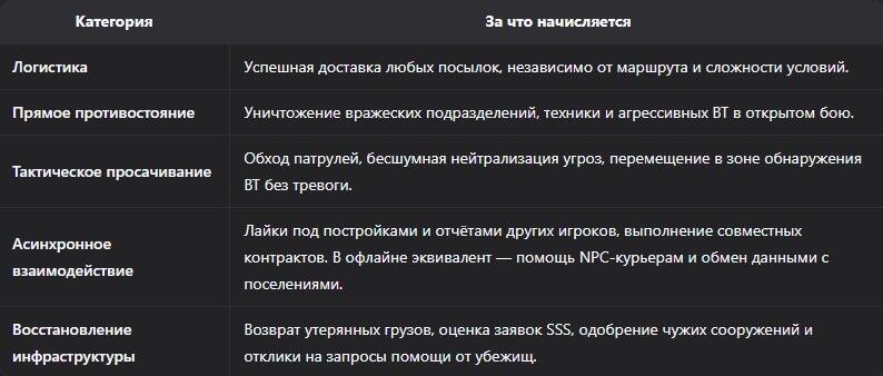    Система рангов портера в Death Stranding 2: как открыть улучшения APAS luchshie-igry.ru