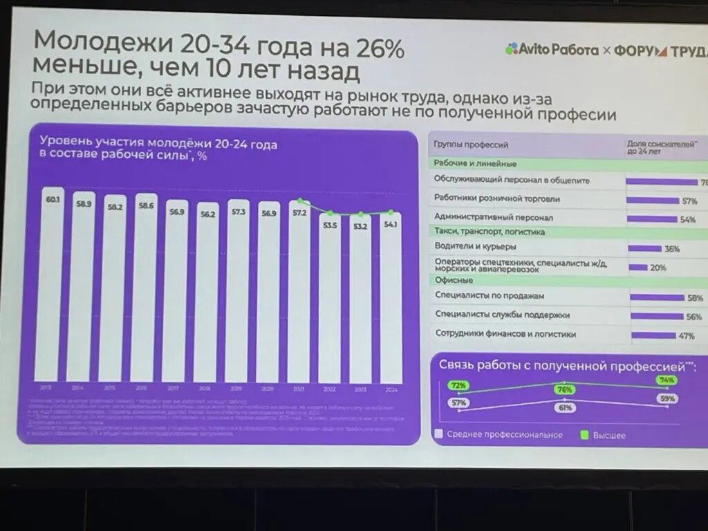    фото:Ирина Полякова/Агентство Бизнес Новостей