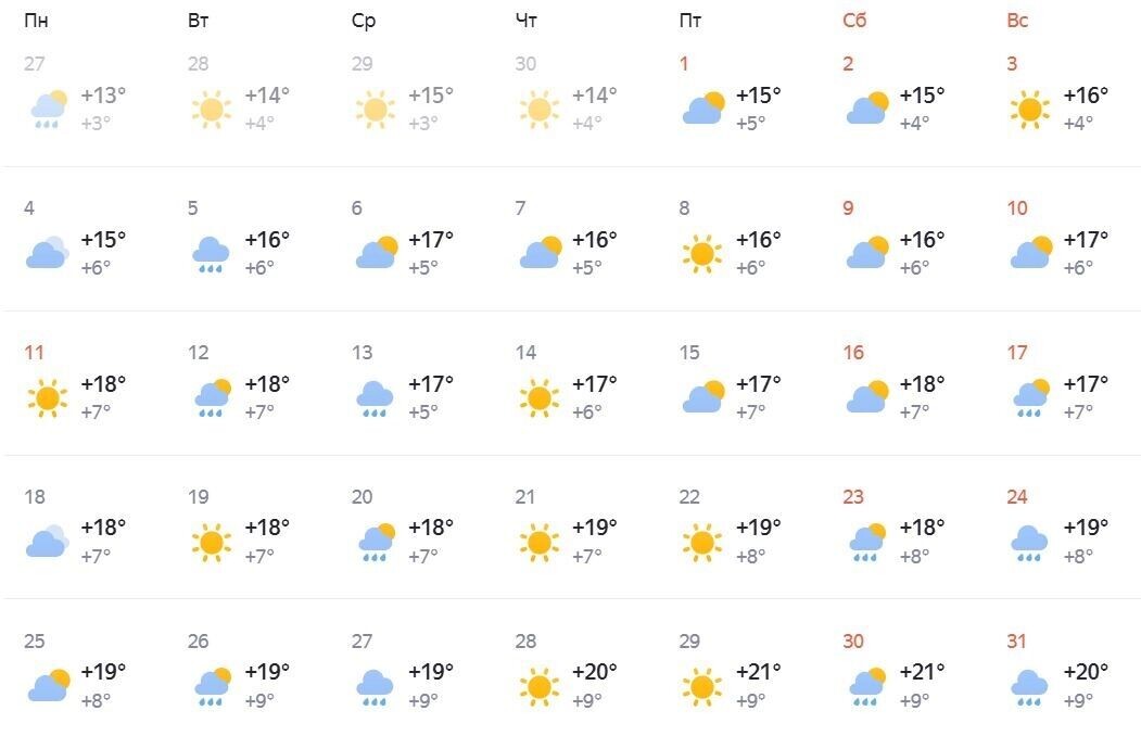    Прогноз погоды на май в Нижнем Новгороде   «Яндекс. Погода»