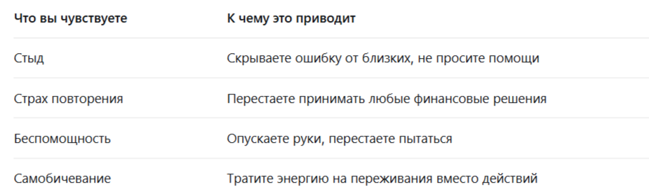 Вина не помогает исправить ошибку. Она только забирает вашу энергию.