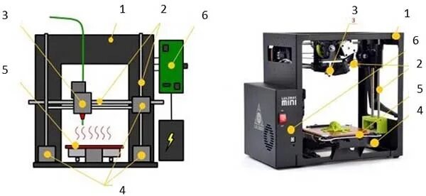Схема 3D-принтера для печати еды