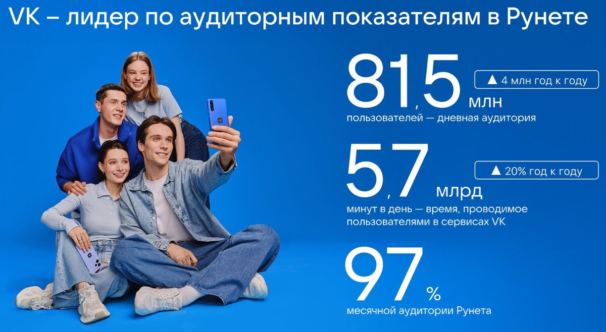 Источник: презентация ВК по результатам 2025 года