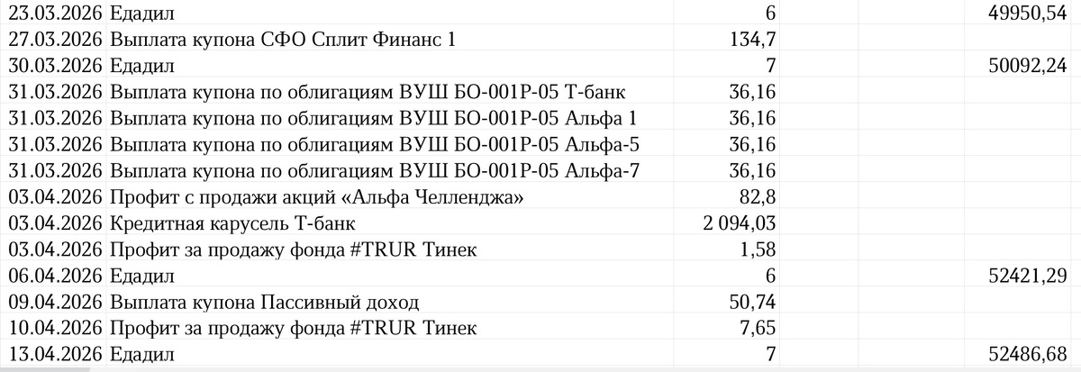 Сводная таблица профита