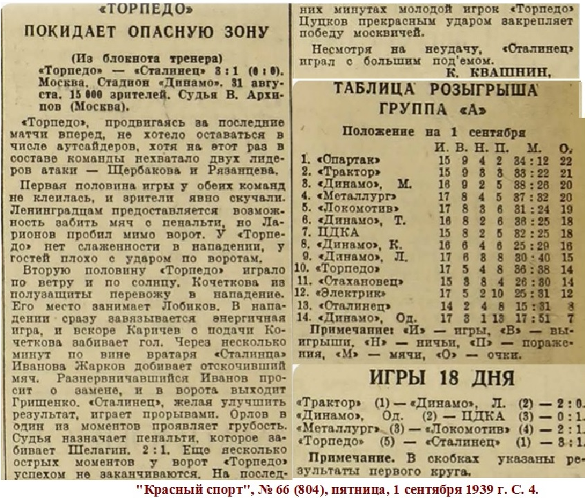 "Красный спорт", № 66 (804), пятница, 1 сентября 1939 г. С. 4. Коллаж автора ИстАрх. Полная подпись под заметкой: К. Квашнин, заслуженный мастер спорта.