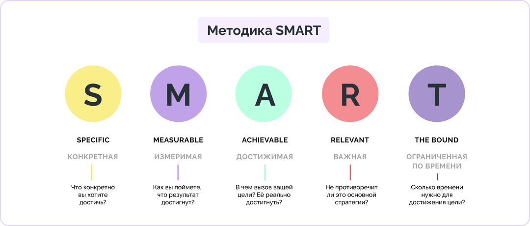 SMART-цели и вирусные Reels: система, которая работает вместо угадайки