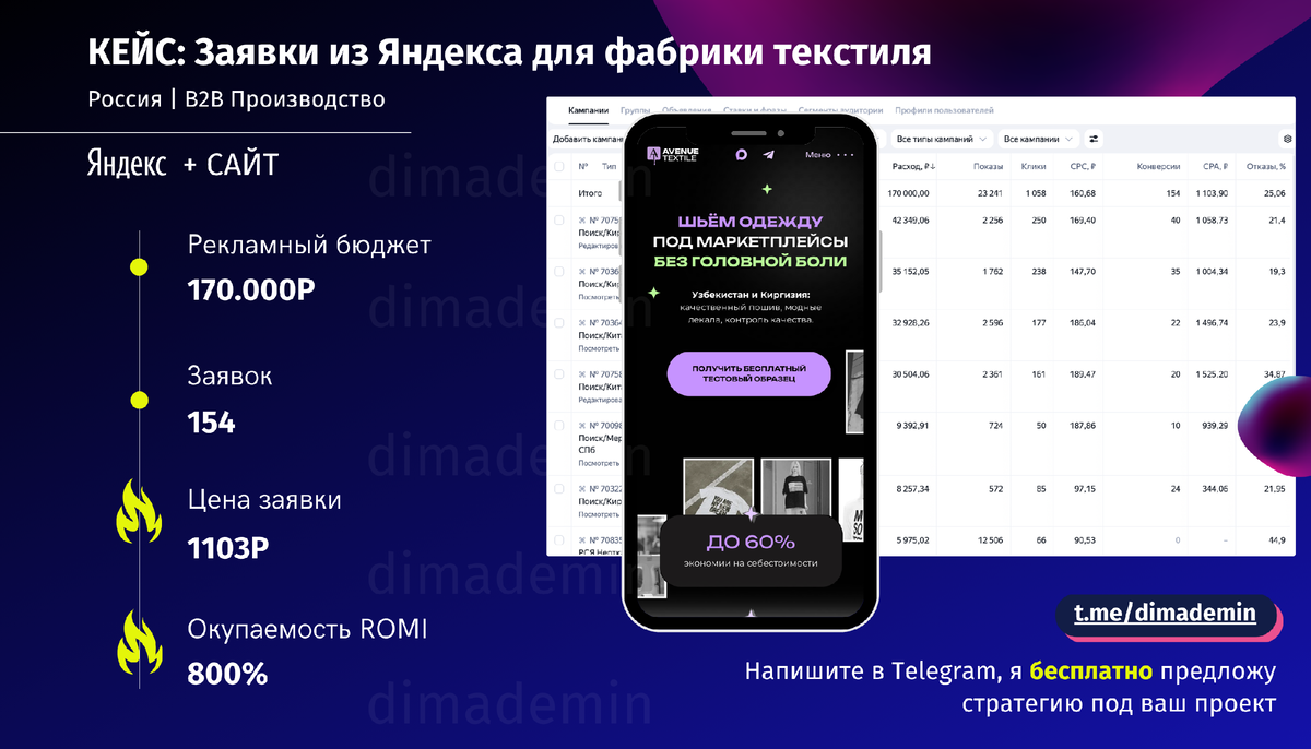 Кейс проекта в цифрах