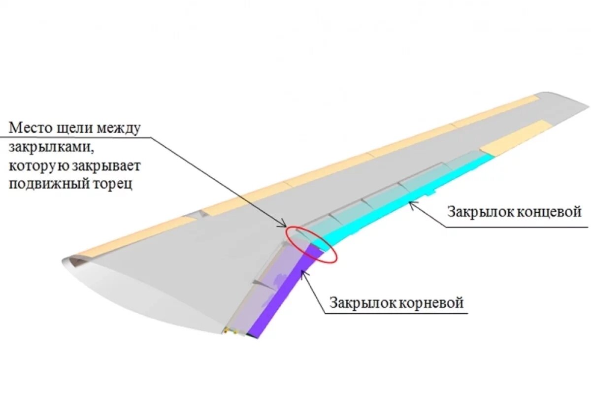    Для создаваемого в Иркутске самолета МС-21 улучшили крыло