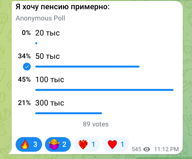 Никто не ъочет пенсию 20 тыс, но почти у всех она именно такая и будет