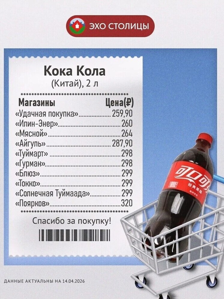     инфографика: эхо столицы