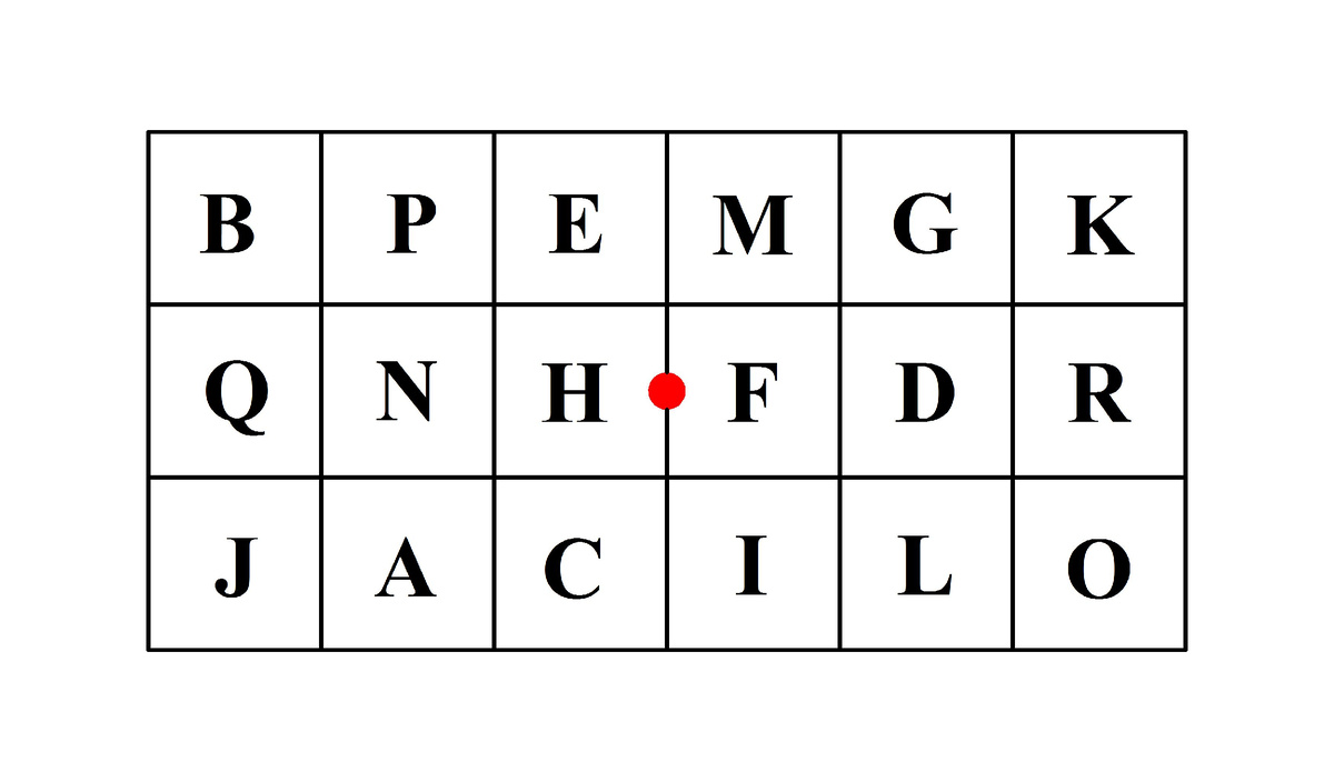 Задание-таблица для периферического зрения с английскими буквами.
