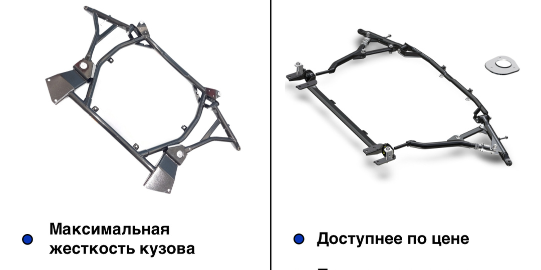 Если не подрамник, то что? Есть вариант, повторяющий его форму и принцип работы.