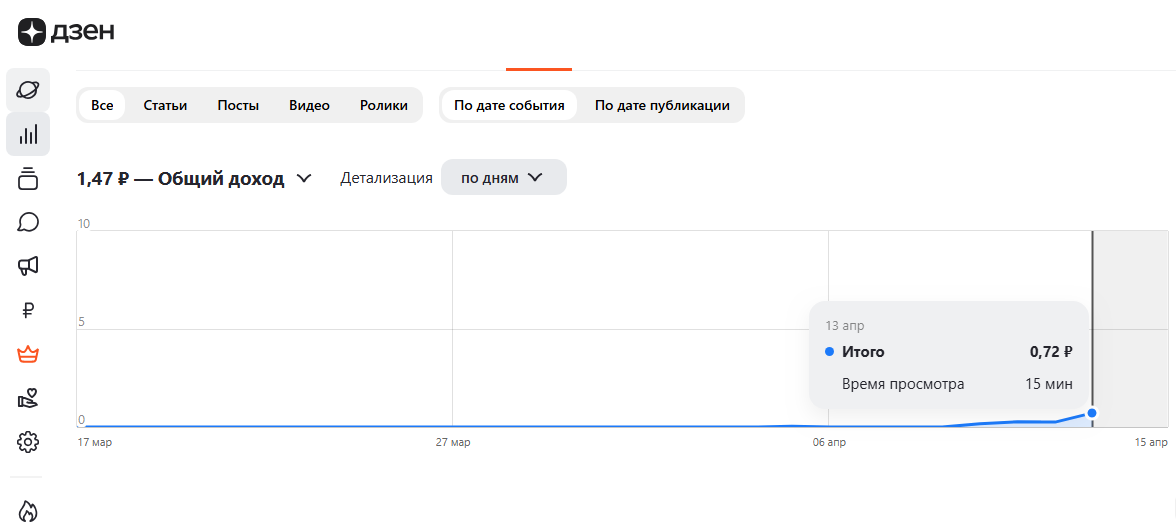 Зарабатываю на блоге в Дзен