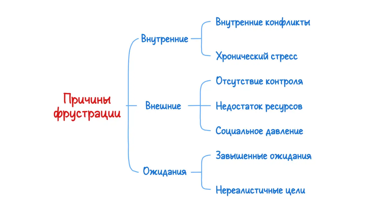 Что такое фрустрация и как ее преодолеть. singularity-app.ru