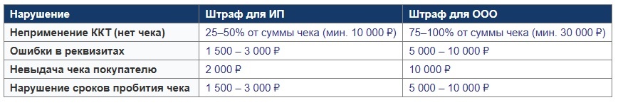 -2-2