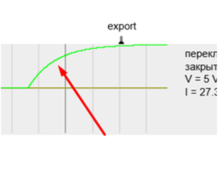 Рисунок сделан при помощи https://falstad.com/circuit/