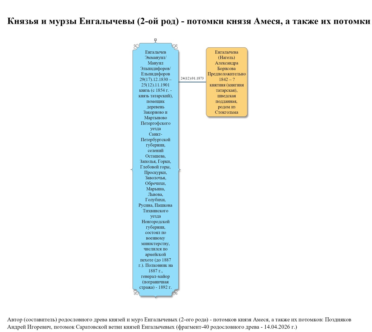 Князь Енгалычев Эммануил Ельпидифоров и его жена