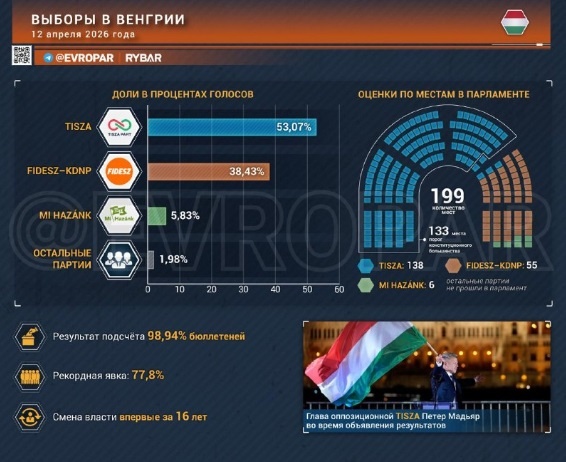 Скрин: тг-канал "Европарь"
