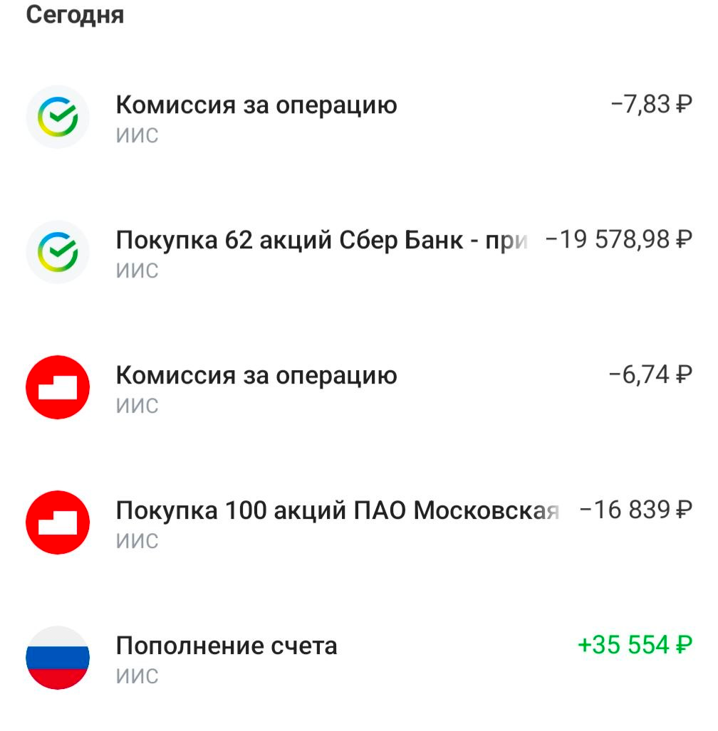 покупки на налоговый вычет