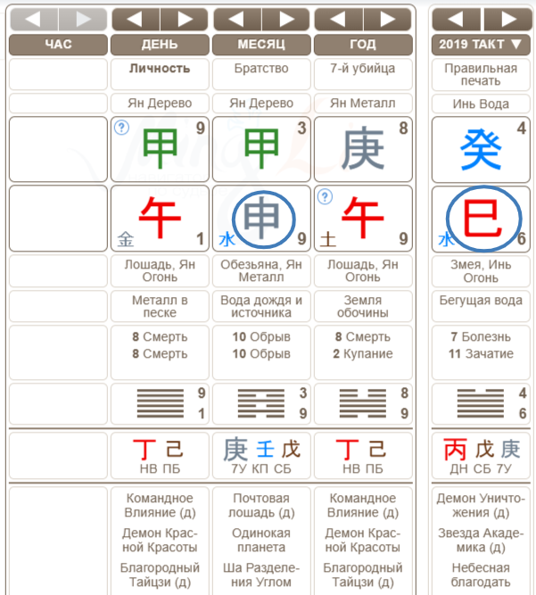 Карта бацзы Сороса старшего
