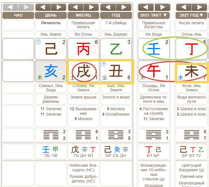Карта бацзы Сороса младшего