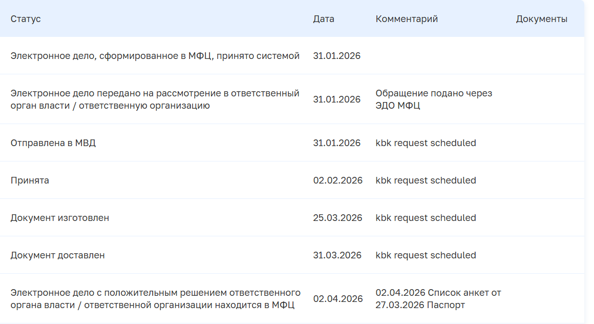 Статус можно отследить на https://eservice.gu.spb.ru/. 