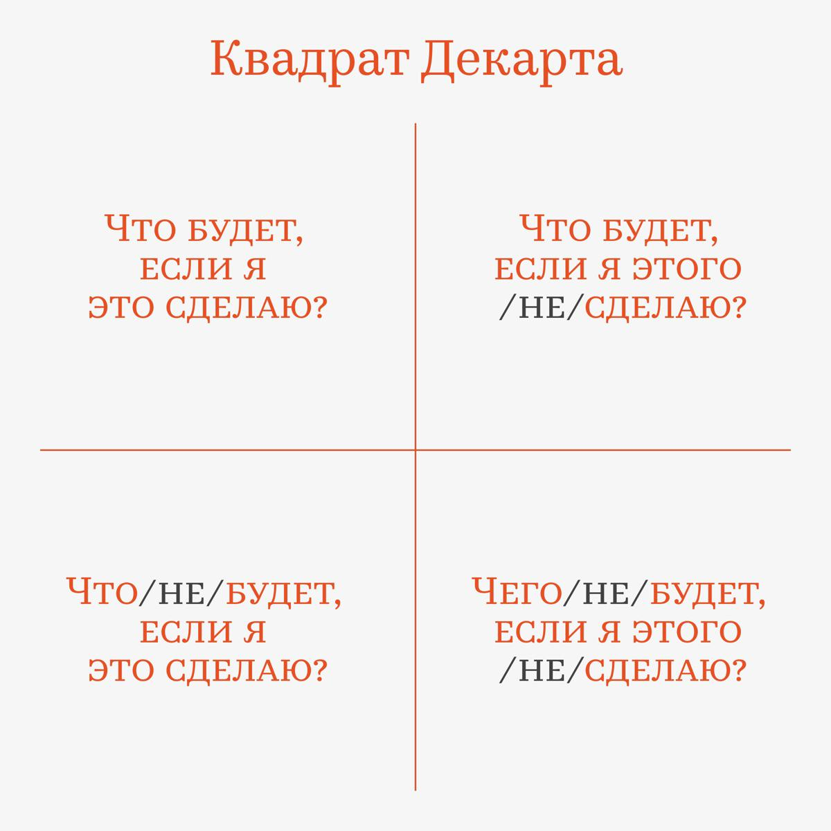 Квадрат декарта: что такое, примеры, как пользоваться. РБК Стиль. style.rbc.ru