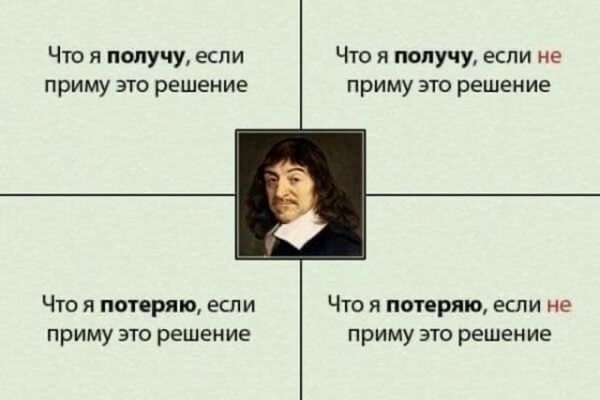 Принять решение с помощью Квадрата Декарта. blog.tutoronline.ru