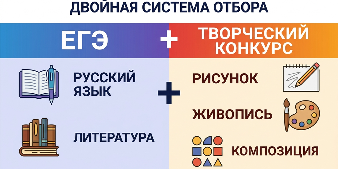 Что нужно сдавать на художника? Какие ЕГЭ и творческие испытания нужно пройти? 🖼️