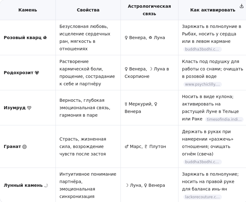 Спасибо источнику: Ии за аналитику