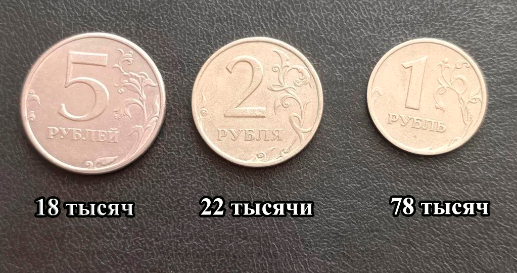 Редкие и дорогие монеты России 2003 года. Актуальные цены