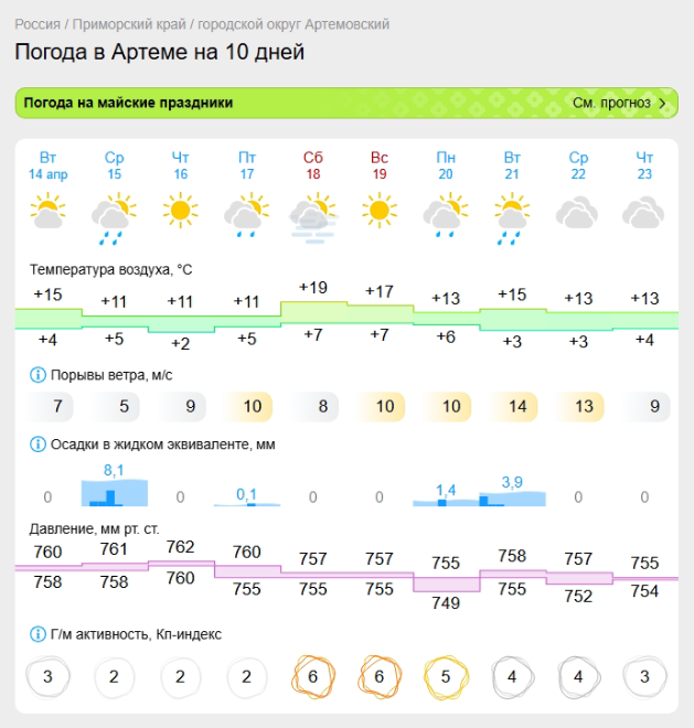 Прогноз погоды от Gismeteo на 10 дней для города Артема
