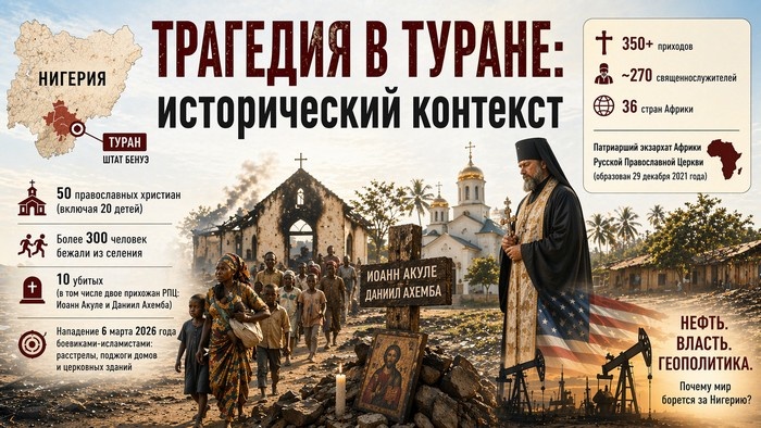 Значение первого убийства прихожан Русской Православной Церкви в Нигерии
