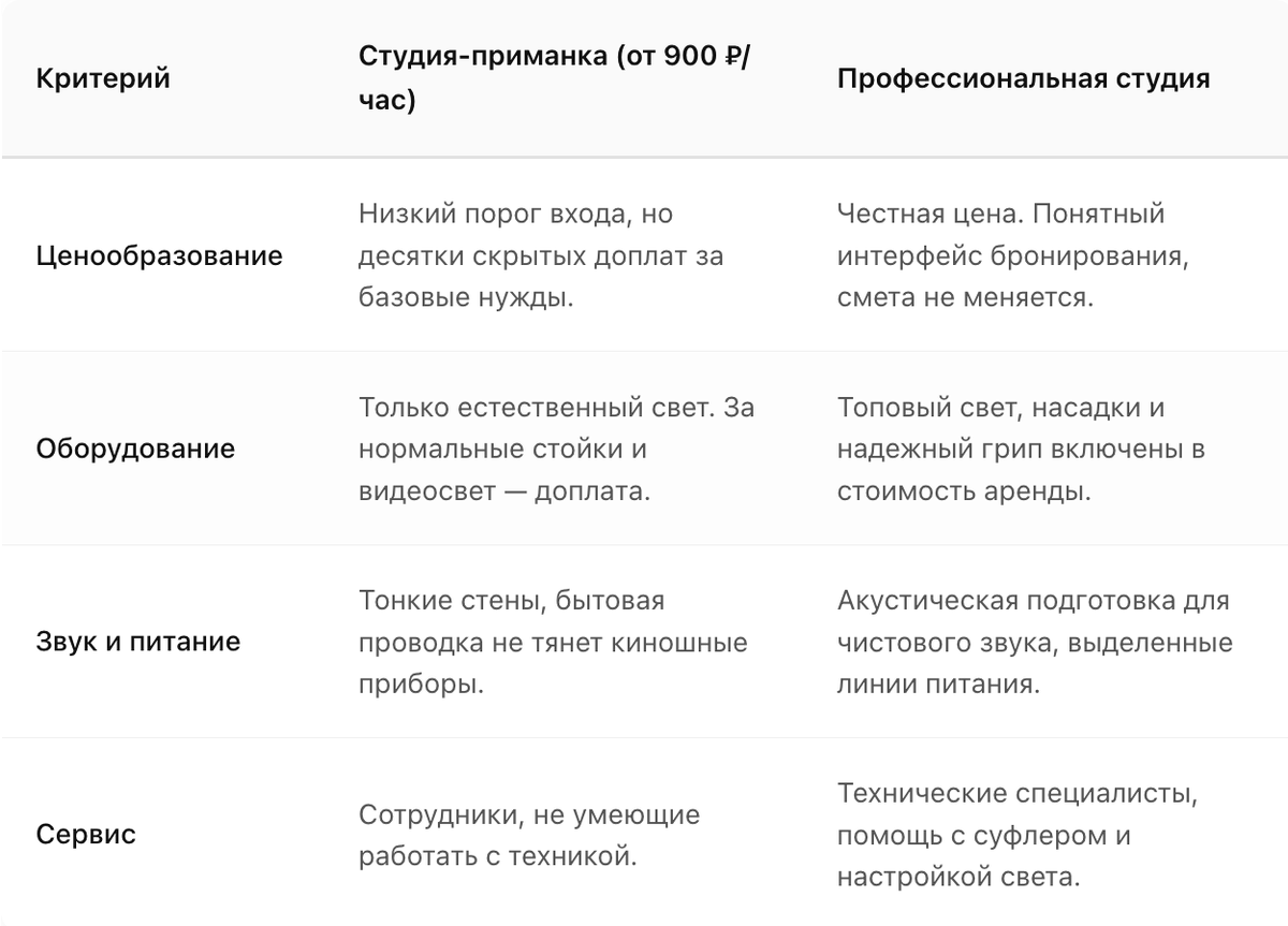 наглядно показать разницу, мы подготовили простую таблицу