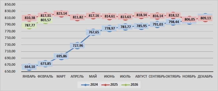 Источник: SoyaNews, данные ЕМИСС