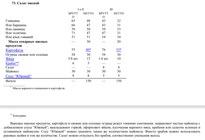 Салат мясной, калькуляция