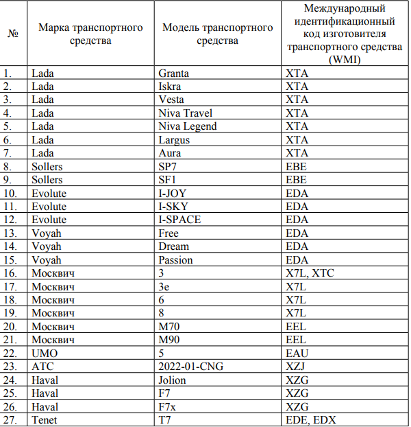 Официальный перечень авто