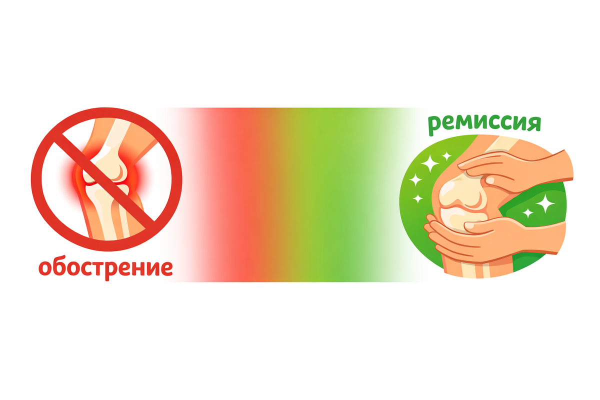 Массаж при артрите колена: обострение нельзя, ремиссия можно — рекомендации врача Мисник Евгений