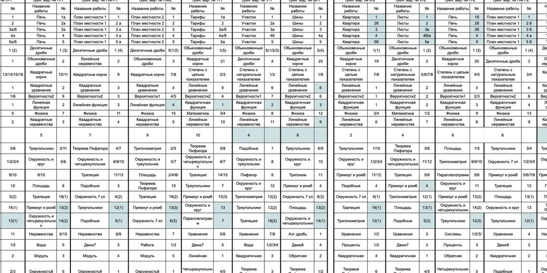 ❓Чем я сейчас занимаюсь? Разработала таблицу для создания тренировочных вариантов ОГЭ