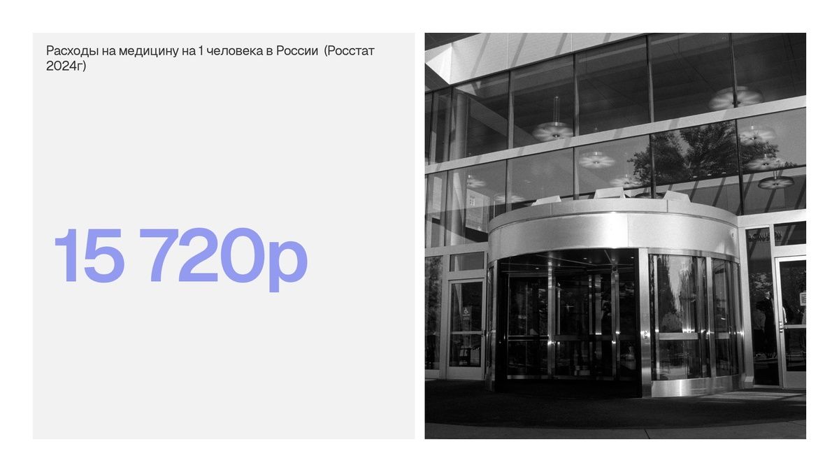 Расходы на медицину на 1 человека в России