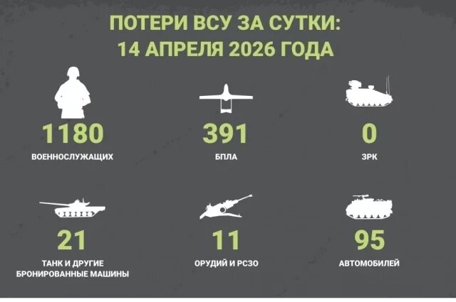    Потери ВСУ за сутки: 14 апреля 2026 года