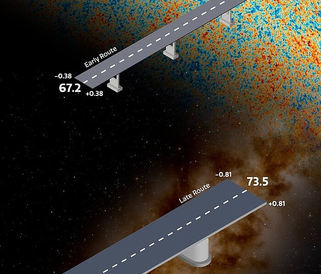 Вселенная расширяется «слишком быстро», и учёные понятия не имеют, почему